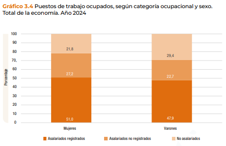 El Gobierno nacional difundió un mensaje institucional en el que expuso su mirada sobre el Día Internacional de la Mujer.