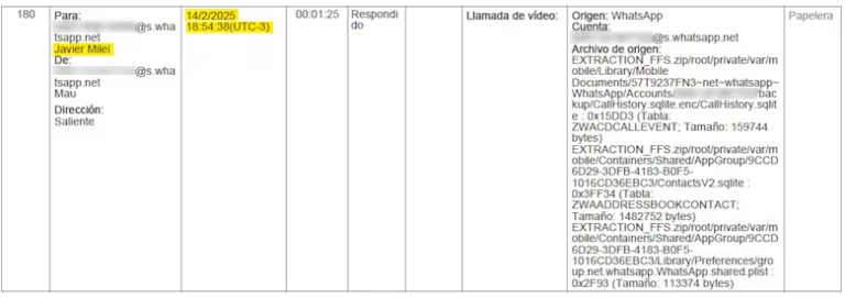 En el marco de la comisión investigadora, diputados determinó que hubo una “colaboración imprescindible” del presidente Javier Milei en la estafa de $LIBRA.
