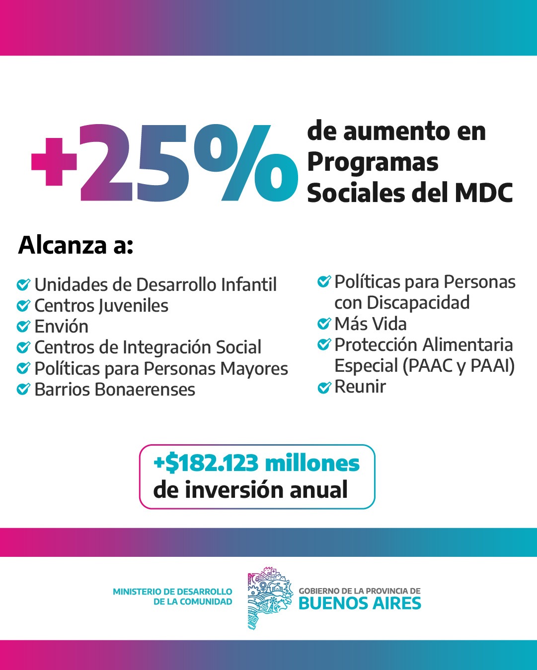 
El ministerio a cargo de Larroque anunció aumentos significativos en el programa MESA y SAE. 