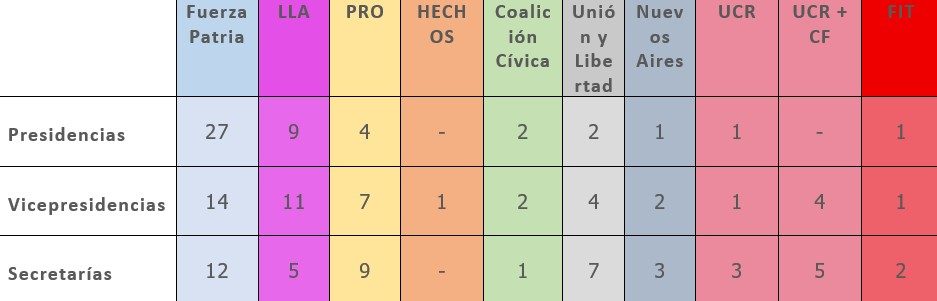 Los números del reparto de comisiones en Diputados.