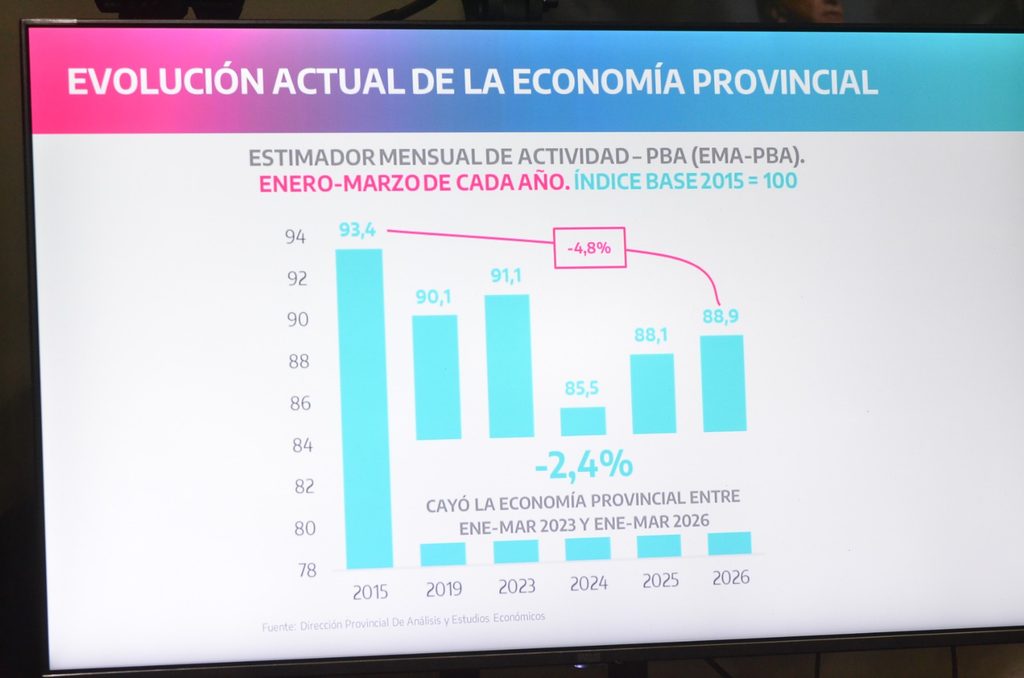 Los datos de la Subsecretaría de Industria y Minería de la provincia de Buenos Aires.