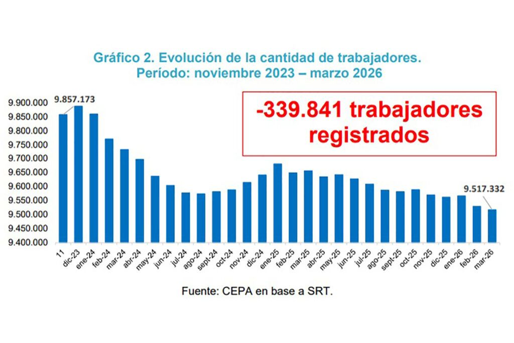 Dólar bajo, apertura de importaciones y caída del consumo: así se erosiona el entramado productivo bonaerense. La séptima entrega de las empresas que quebraron en PBA.