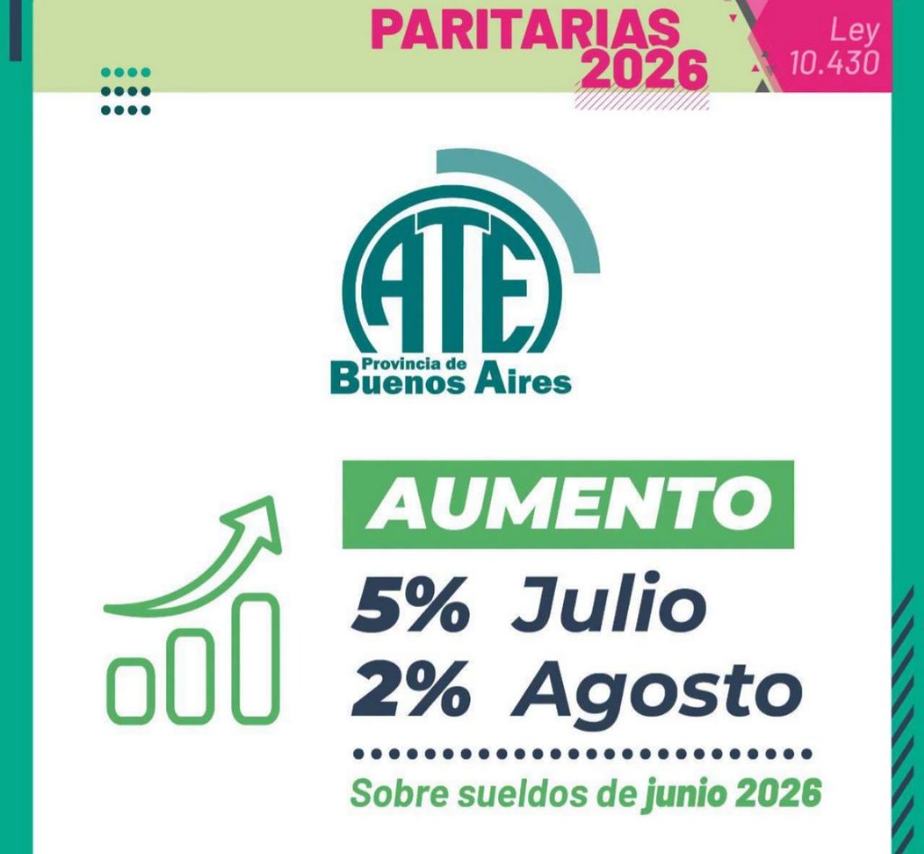 Estatales y docentes bonaerenses aceptaron la oferta de 7% para julio-agosto elevada por Kicillof.