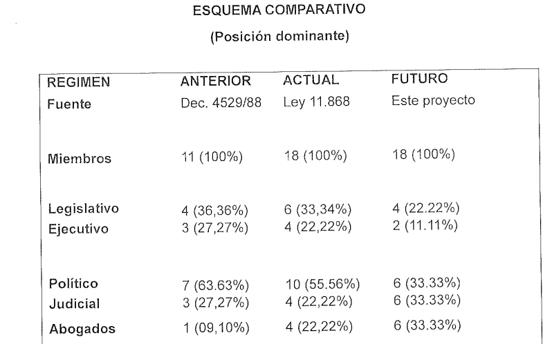 Reforma del Consejo de la Magistratura: el proyecto del particular propone bajar de 6 a 4 legisladores en la conformación del organismo.