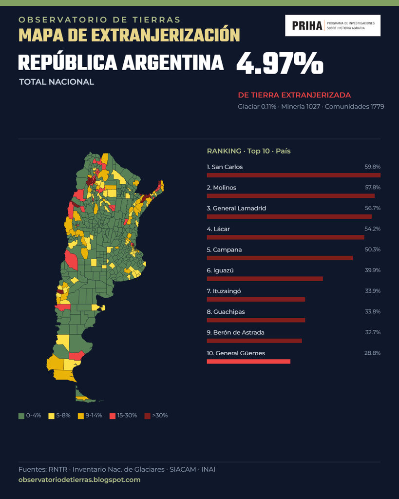 Así se encuentra el mapa de extranjerización de la Argentina en la actualidad, con casi el 5% de sus tierras en manos de inmigrantes.
