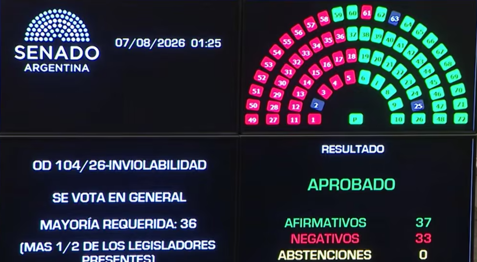 El presidente Javier Milei encabeza una nueva mesa política, tras la votación de la Ley de Inviolabilidad de la Propiedad Privada en el Senado. 