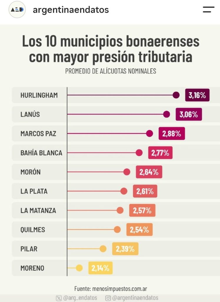 Los datos compartidos por Leguizamón pusieron bajo la lupa las cuentas de La Plata y la carga tributaria sobre los vecinos.
