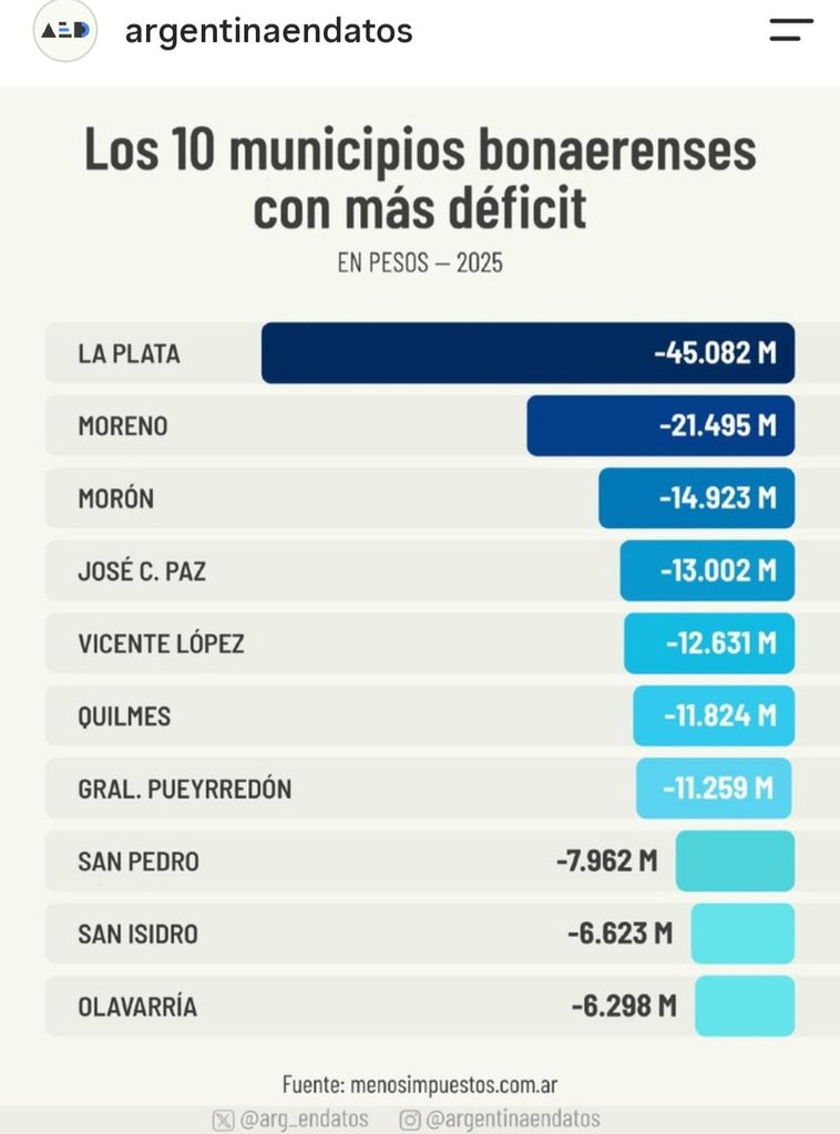 Los datos compartidos por Leguizamón pusieron bajo la lupa las cuentas de La Plata y la carga tributaria sobre los vecinos.