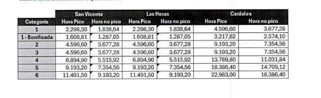 Ruta 6: el cuadro tarifario que comenzaría a regir a fin de 2026. Nanni pidió un régimen de excención en el peaje Cardales para residentes de Exaltación de la Cruz y Campana.